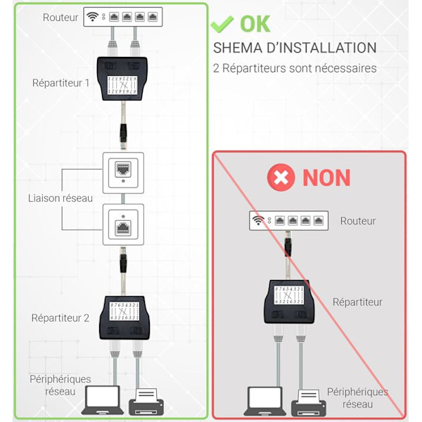 Waytex 35051 RJ45 nätverksdelare Cat 5E Ethernet splitter Oskärmad 1 hane till 2 honor