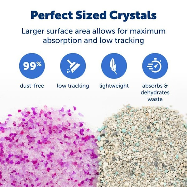 Mineralströ - silikonströ - Petsafe lera strö - ZAC60-16116