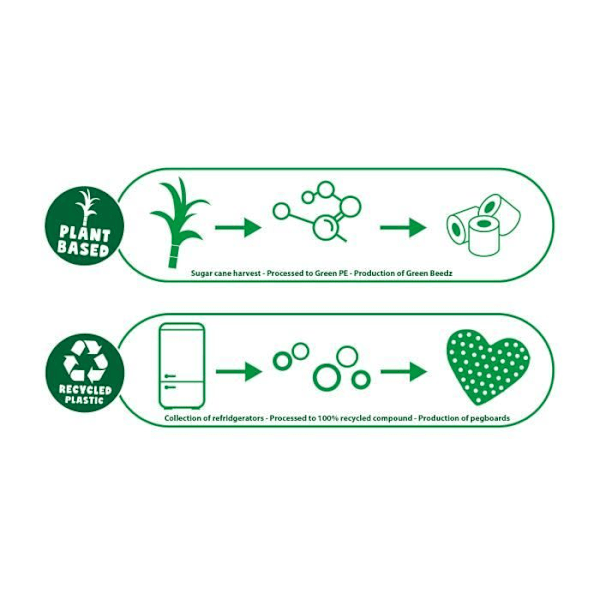 Green Beedz - Triceratops Iron-on Bead Kit