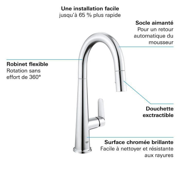 GROHE - Diskbänksblandare Krom