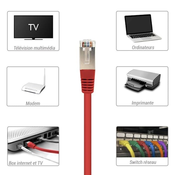 Kabel RJ45 Ethernet-nätverk Cat 5e FTP-skärmad 100MHz Längd 1m Röd