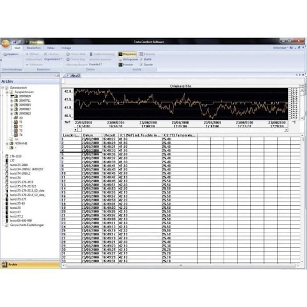 Mätningsprogram - TESTO - ComSoft 4 Professional - Trådad - Dataanalys - Miljö