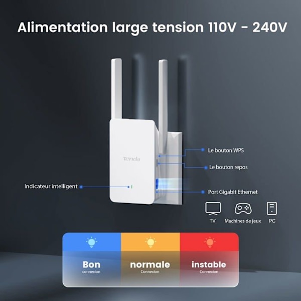 Tenda Access Point - Tenda AX1500 Extender A23