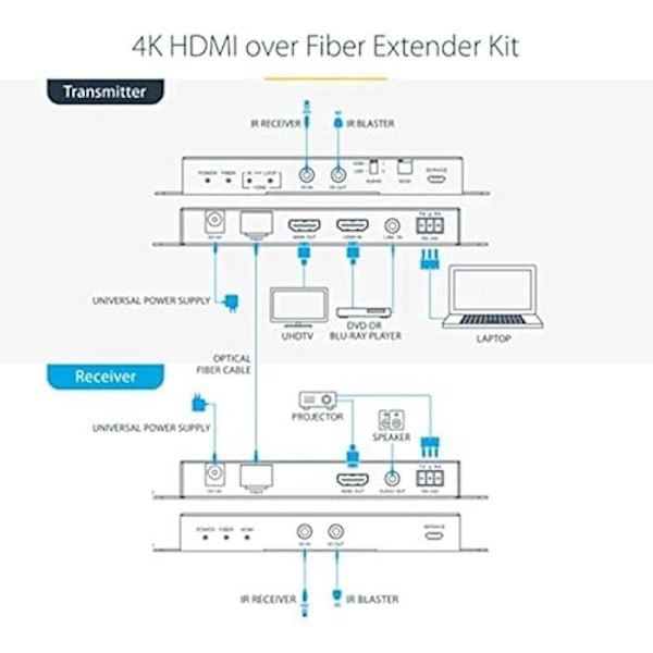 StarTech.com HDMI Extender på fiberoptisk LC, 4K 60Hz upp till 1 km (Single Mode) eller 300m (Multimode) - HDR, HDCP, 3,5 mm