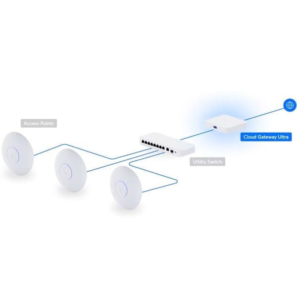 Ubiquiti Ubiquiti Cloud Gateway