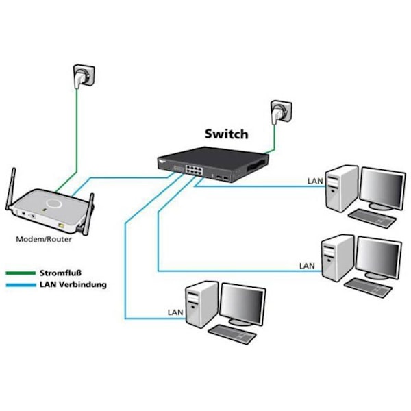 ALLNET 127211, Unmanaged Network Switch, L2, Gigabit Ethernet (10-100-1000), Rackmount, 19U, Wall Mount