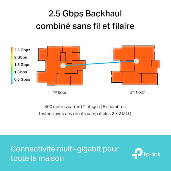 Système WiFi 7 Mesh BE9300 - TP-Link - Deco BE65 (2-Pack) - 11000 Mbit/s - Tri-Bande - WPA3