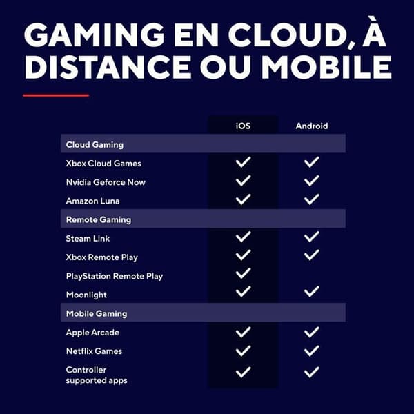 GXTrust Manette Smartphone Bluetooth - Trust GXT 735 Mylox - Android/iPhone/PS5/Xbox - RGB - Dubbel vibration - Svart Svart