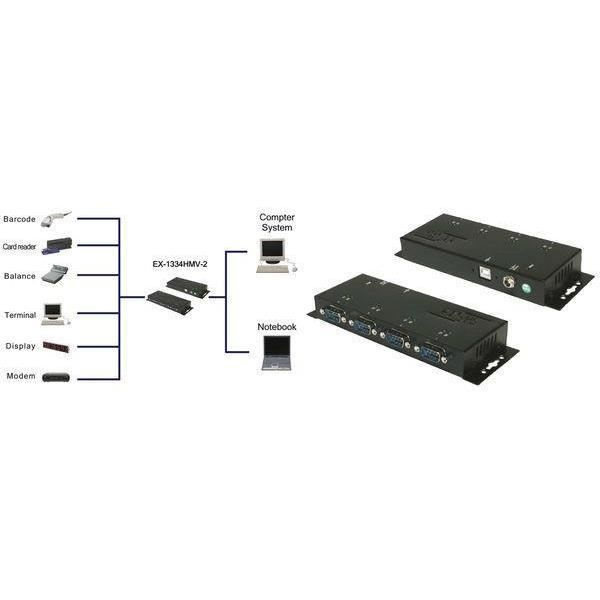USB 2.0-omvandlare 4 RS232 seriella gränssnitt