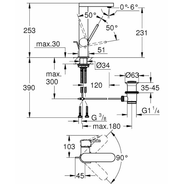 Grohe GROHE Plus Blandare tvättställ
