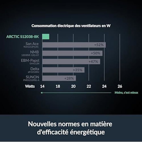 Serverfläkt - ARCTIC - S12038-8K - 120x120x38 mm - 800-8000 RPM - PWM-reglerad