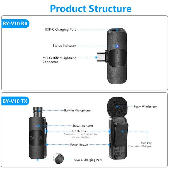 BOYA BY-V20 trådlöst mikrofonsystem Dubbel rundstrålande överföring Android USB-C