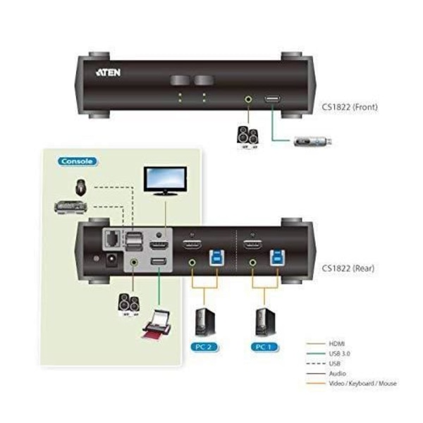ATEN CS1822 2-portars USB 3.0 HDMI KVM-switch