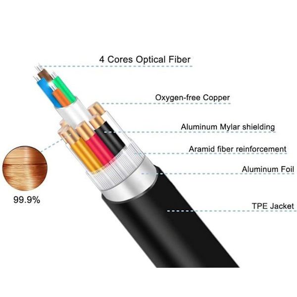 Premiumcord integrationskabel - kphdm21x15