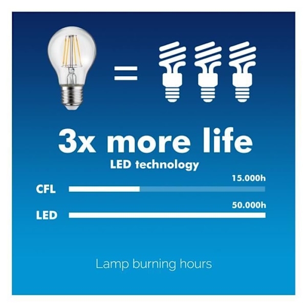 E14 4W Varmvit LED Retro Glödlampa