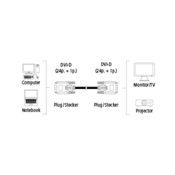 DVI-D hane / DVI-D hane dual link-kabel (24+1) - MCL - 2 m - Svart - Dataöverföring