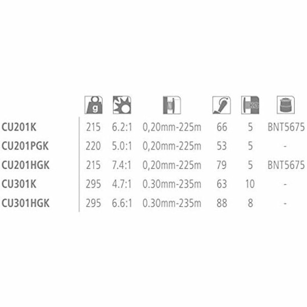 Rulle - Shimano - Curado K 301 - Svart - Predator Fishing - Spinning Casting