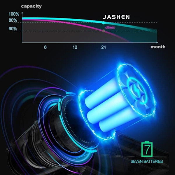 JASHEN V18 Smart sladdlös kraftfull dammsugare - Autojusterad ström - Intelligent LED digital skärm - Multifunktion