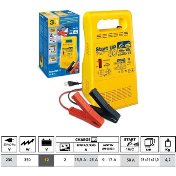 Startmotor, Laddare och testare 12V Gys