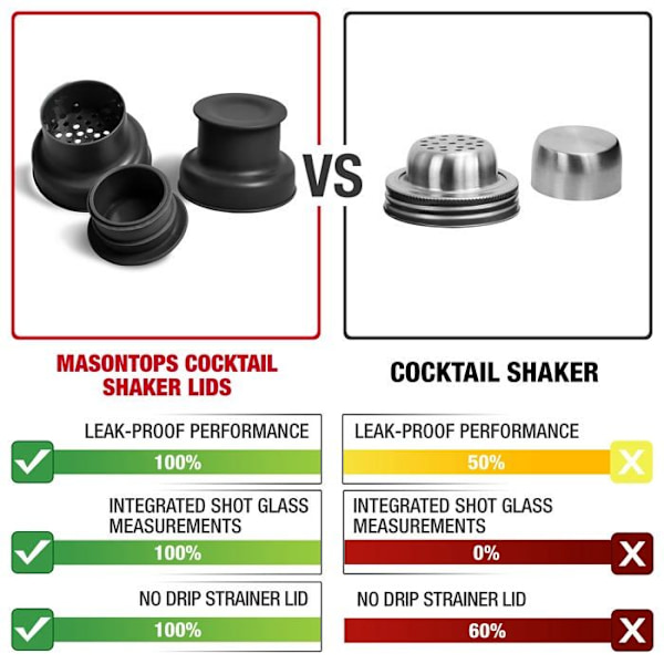 Shaker - omrörare - cocktailset Masontops