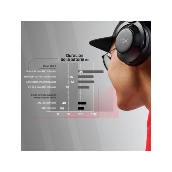 Gaming headset - HYPERX - Cloud MIX 2 - Bluetooth - Bullerdämpning - Batteritid 110h nigga