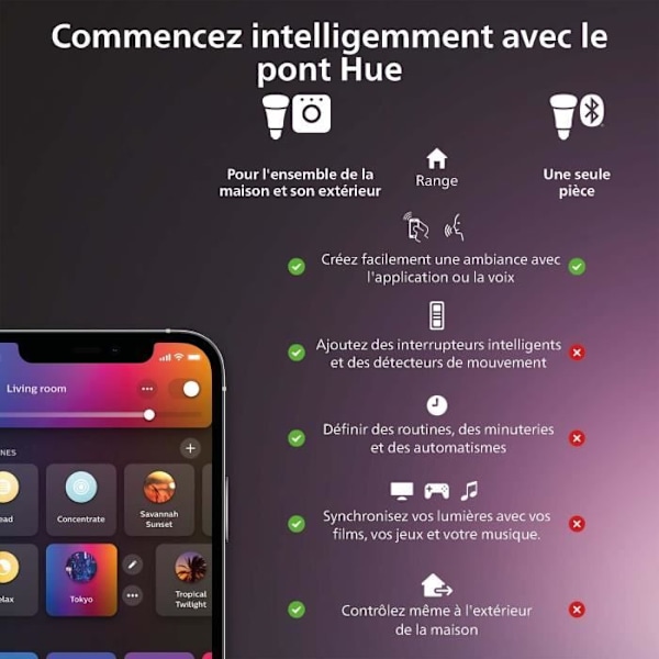 Kontakt sensorer - Philips Hue - Säkra - x 2 - Svart - Enkel installation - Kontroll via app Svart
