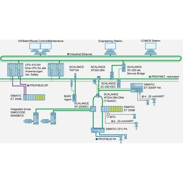 Ohanterad industriell switch - SIEMENS - LOGO! CSM 12/24 6GK7177-1MA20-0AA0 - 4 Ethernet-portar - Fast Ethernet