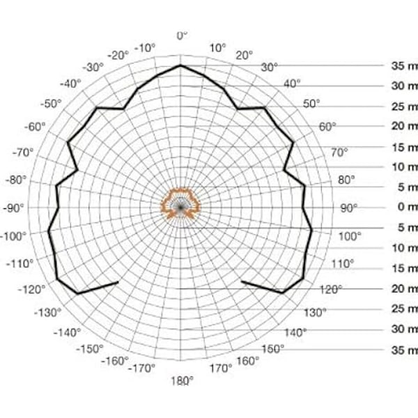 Rörelsedetektor - STEINEL - SensIQ S - 2000 W - 20 m - Infraröd - Vit Vit