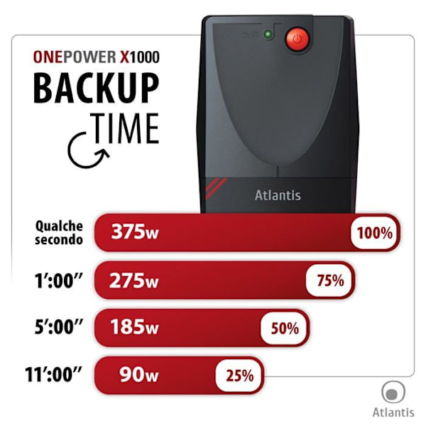 Atlantis UPS - A03-X1000 - UPS X1000, Effekt 750 VA, 375 W, Interactive Line, .