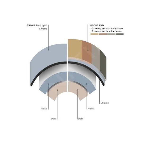 GROHE SELECTION - HOOK, WARM SUNSET 41039DA0