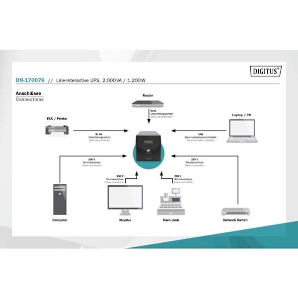 AC 230 V 1200 Watt 2000 VA 9 Ah RS-232, USB-växelriktare - DIGITUS Professional DN-170076