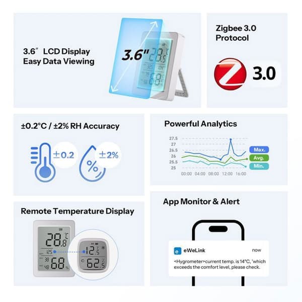 SONOFF AirGuard TH LCD-skärm 3,6'' Temperatur- och fuktighetssensor Zigbee | SNZB-02DR2