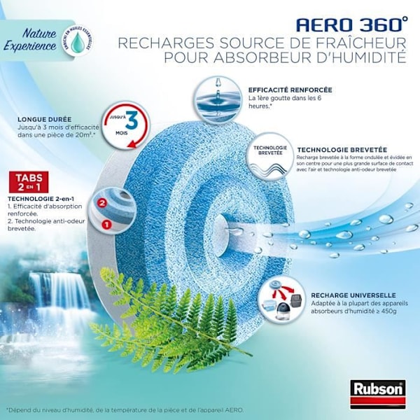 Aéro 360 vanilj arom komfort absorber refill x4