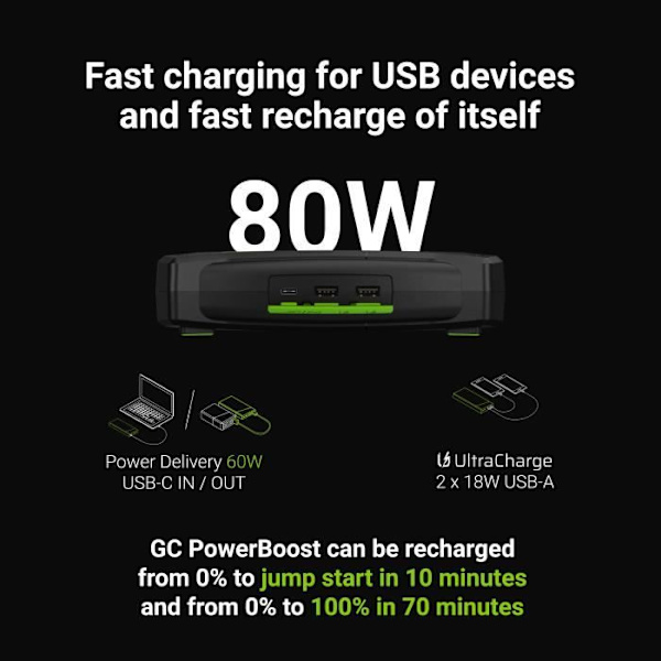 Battery Booster - Green Cell - GC PowerBoost - 16000mAh - 2000A - Bärbar USB-C