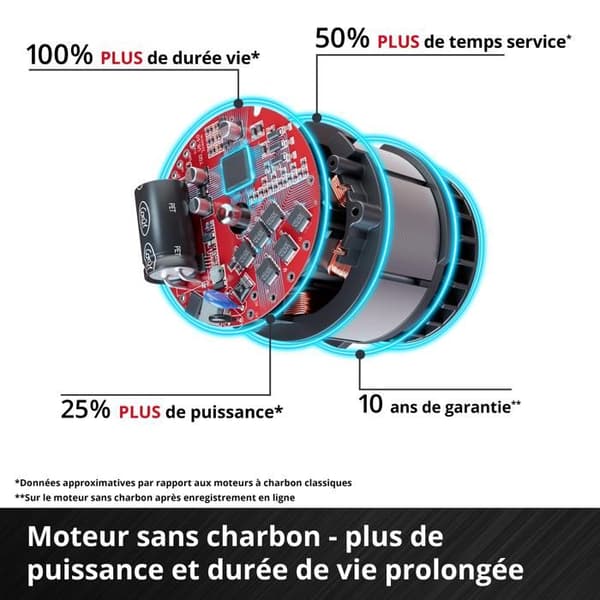 Einhell Professional Trådlös Snöslunga GP-St 36/53 Li E BL-Solo PXC (36V, Bredd 53 cm) Levereras utan Batteri eller Laddare