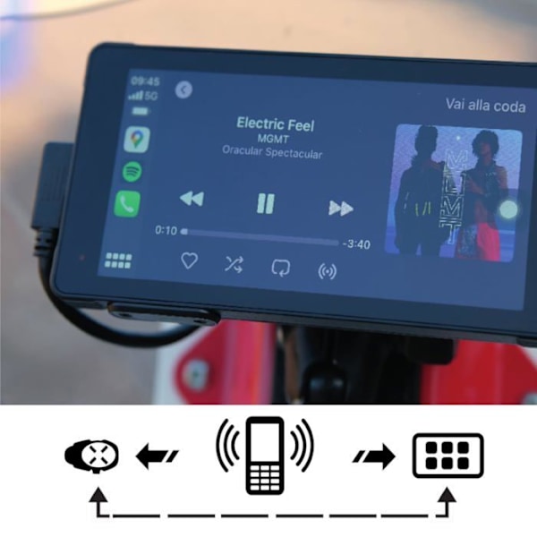 Fixering gps - stöd gps Interphone - INTERPHORIDESYNC