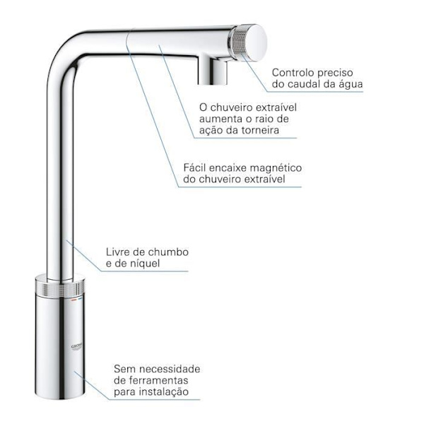 GROHE Minta SmartControl diskblandare 31613000 - Utdragbar spray - 140° vridbar rörpip - Justerbart flöde - Krom Grå