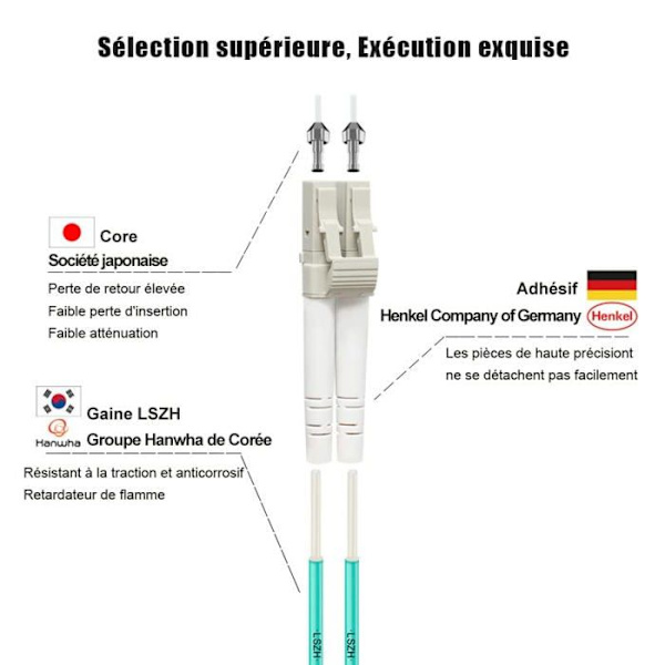 Flyprofiber integrationskabel - OM3 LC LC