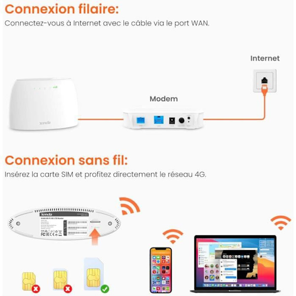 TENDA Router 4g 300Mbps, SIM-kortplats, Ethernet-portar, 4G+ LTE, WiFi-router enkel installation. 4G03