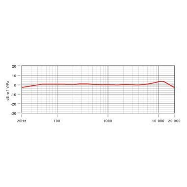 RODE K2 KONDENSOR VAKUUMMIKROFON - K 2