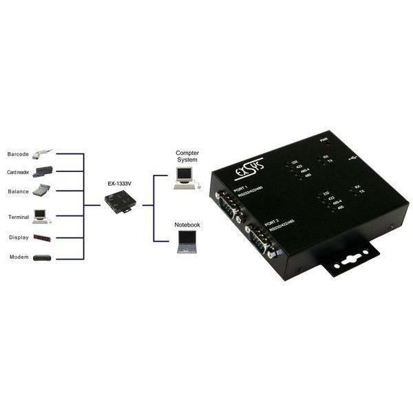 USB 2.0-omvandlare 2 x RS232/422/485-gränssnitt