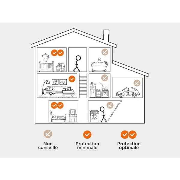 Röksensor - SCS SENTINEL - SmokeAlarm 3Y - Takinstallation - 10 års batteritid - 3 år CE Vit