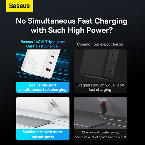 BASEUS GAN 5 PRO SNABBLADDARE, 2C+U, 140W, EUROPEISK VERSION, FÄRG: VIT.