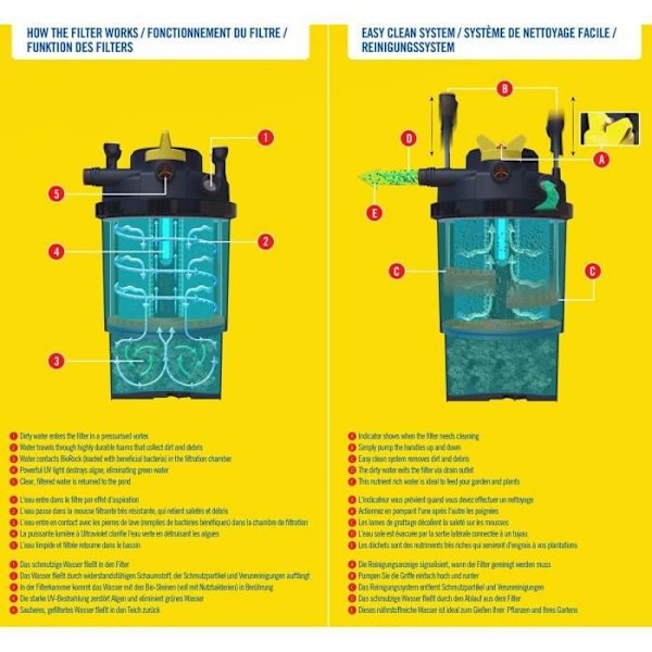 LAGUNA Laguna Kit Clearflo CF3000 11W Svart