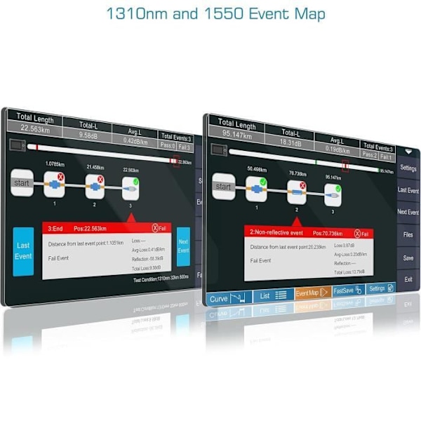 SKYSHL 1310nm/26dB+1550nm/24dB SM Fiber OTDR-testare Integrerad OPM+OLS+VFL+RJ45 Spårning+Evenemangskarta Enkelt Läge Reflektor