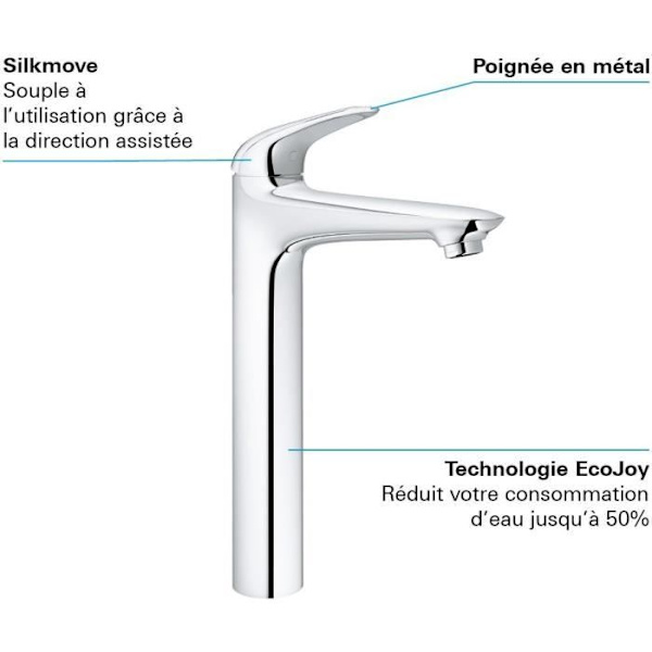 GROHE Ettgrepps tvättställsblandare Storlek XL Wave Chrome 23585001