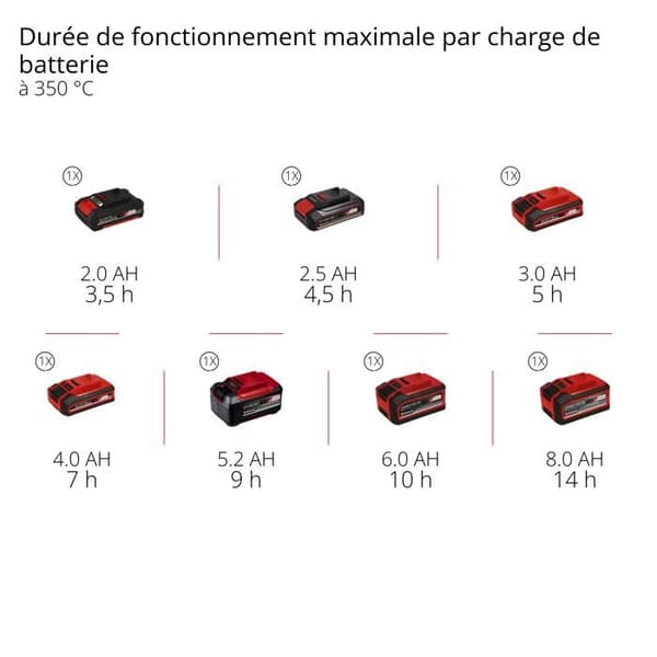 Trådlös lödkolv - EINHELL - TE-SI 18/480 Li E-Solo PXC - 18 V - 200–480 °C - Power X-Change