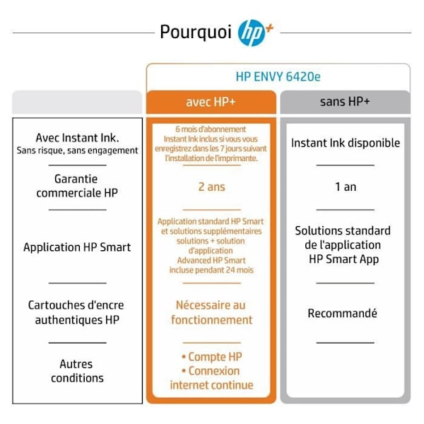 HP ENVY 6420e Color Inkjet All-in-One Printer Copy Scan - 6 månaders Instant-bläck ingår i HP+