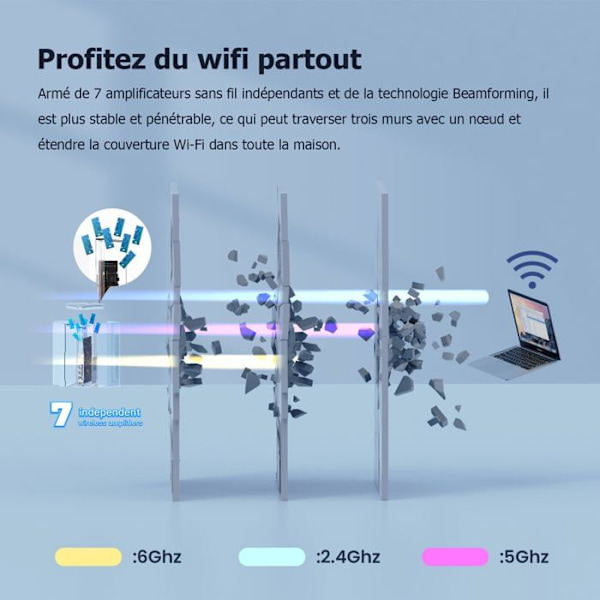 Tenda Modem - Router - DE-MX21 Pro (3-pack)