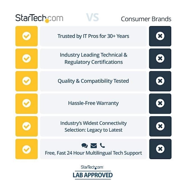 STARTTECH 25FT. HOK AND LOOP RULL - HKLP25BL